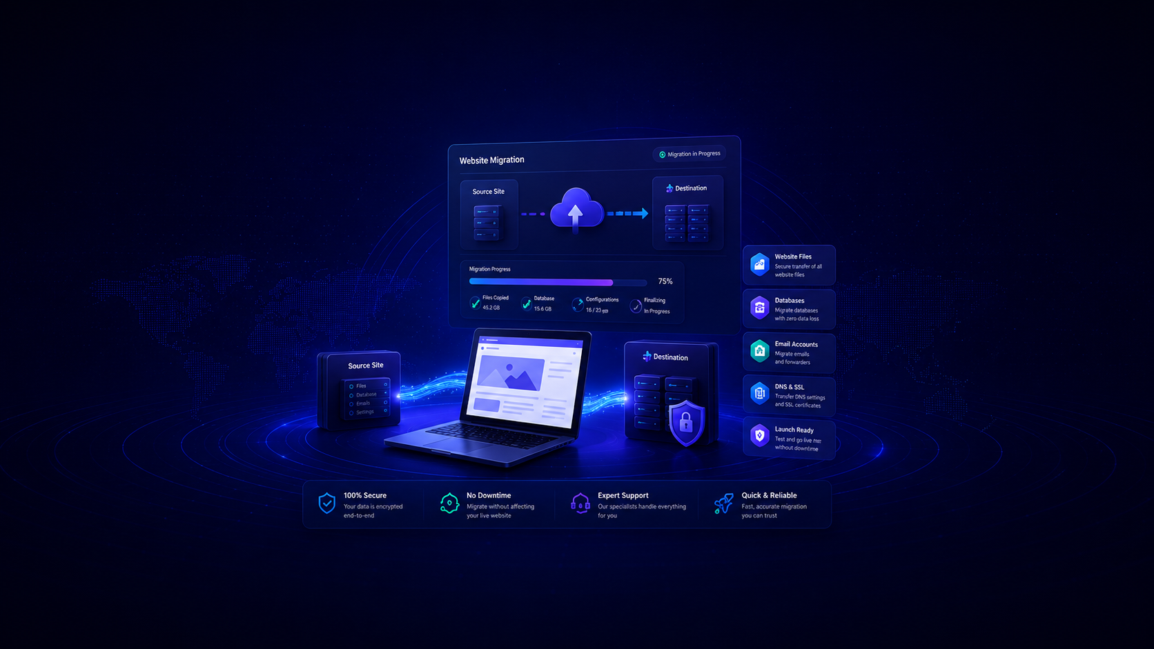 WeFitHost website migration dashboard showing file transfer, database migration, email migration, DNS setup, SSL checks, and launch progress.